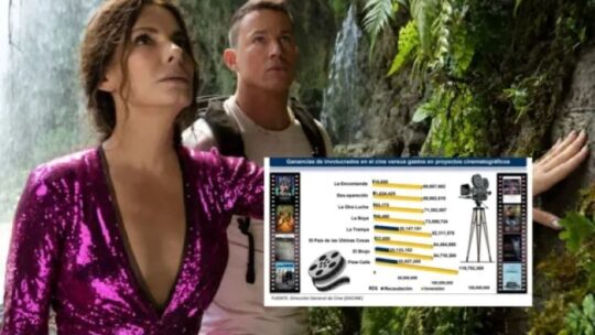 Películas Dominicanas solo recaudan 12 por ciento de lo que cuestan al estado